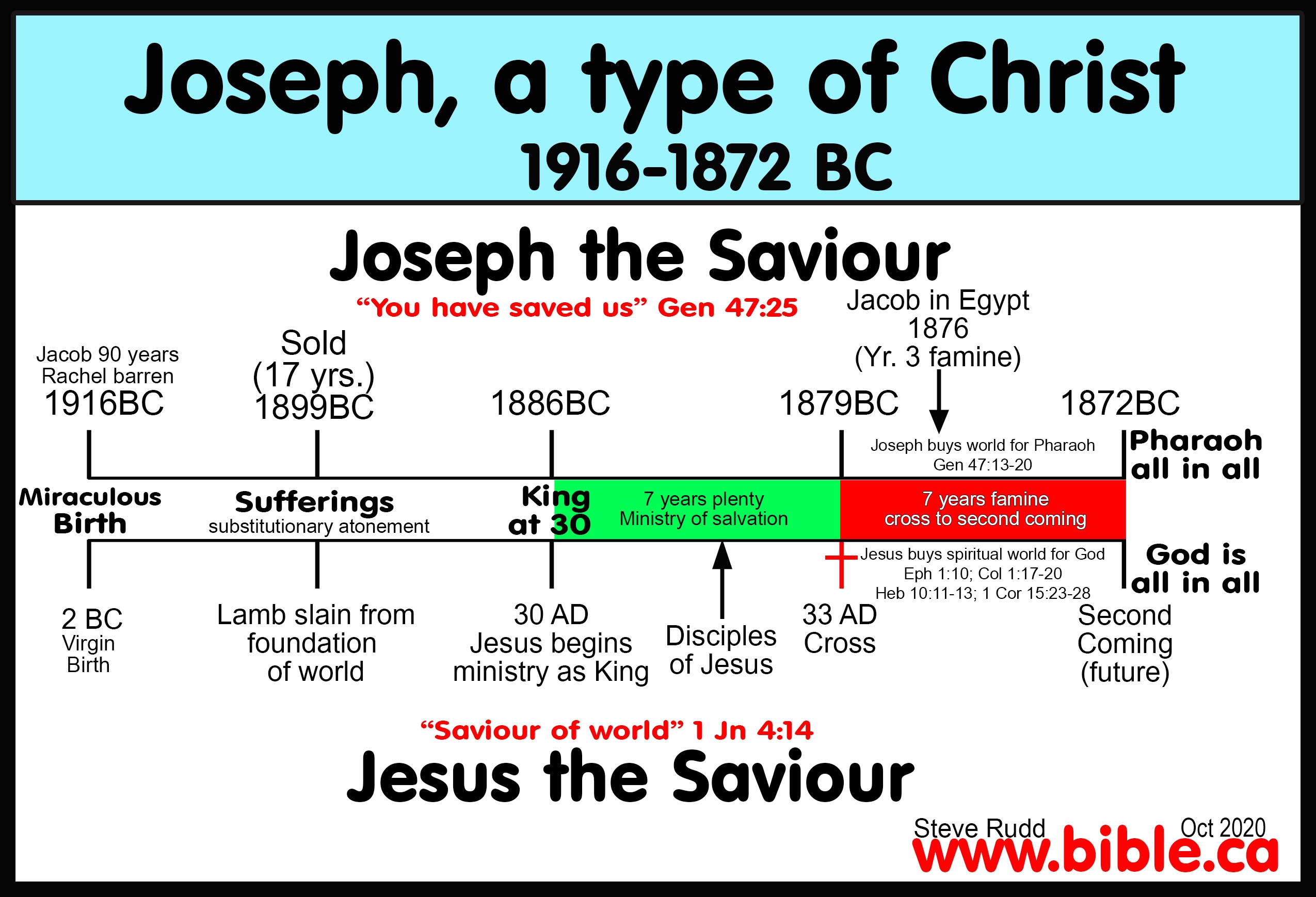 Jesus Life Timeline Worksheet Worksheet List