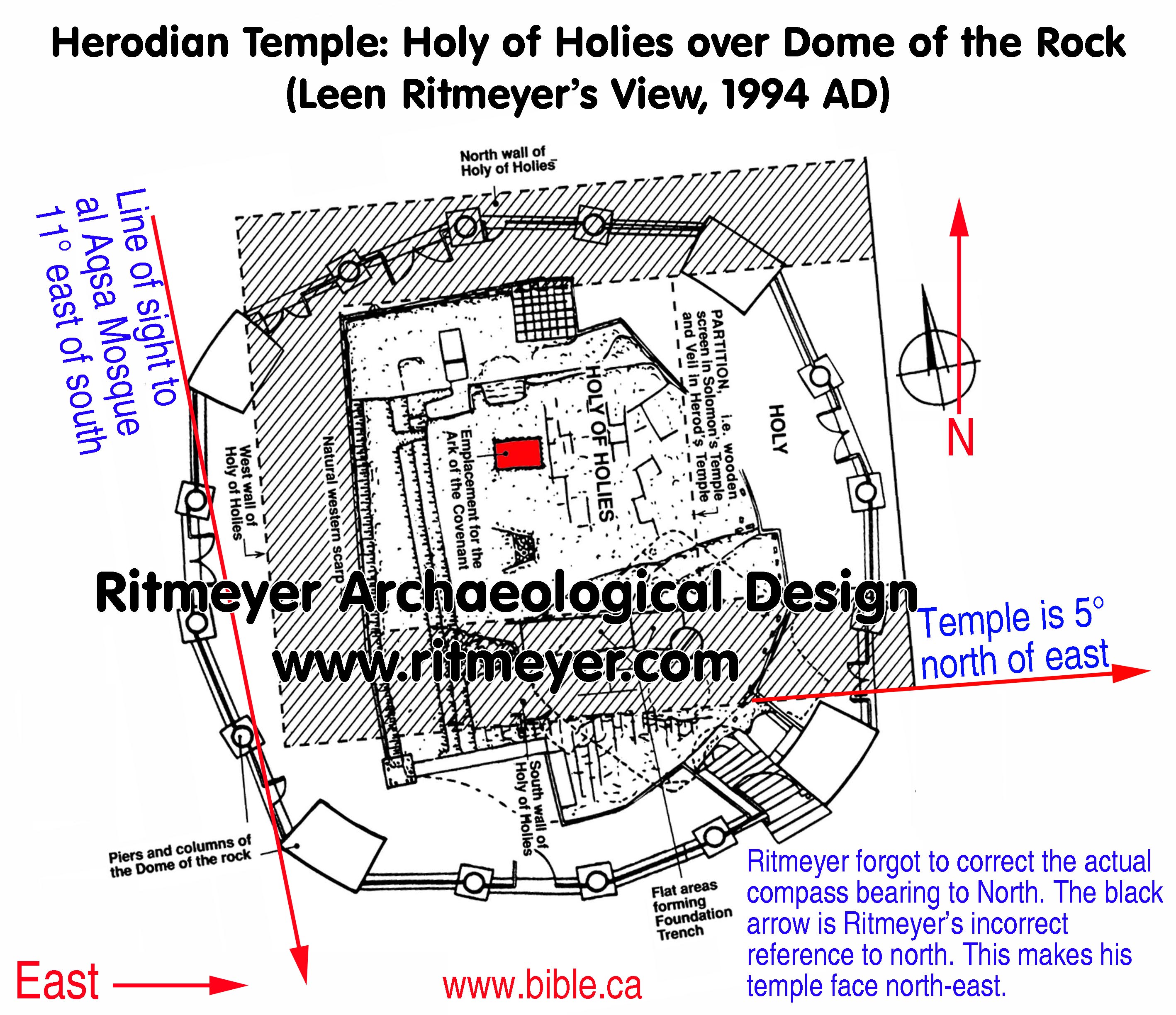 The Temple in Jerusalem was not located over the Dome of the Rock: