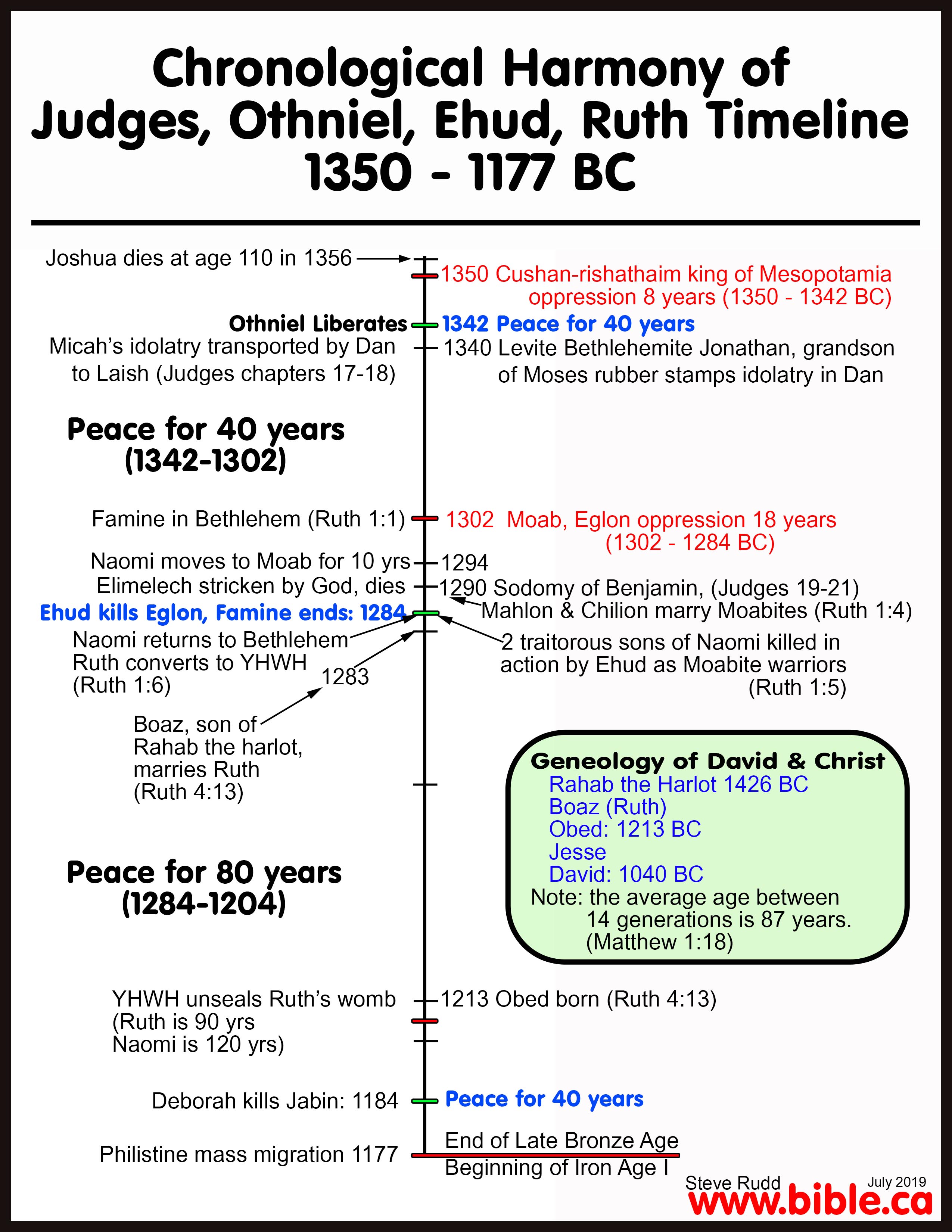 ruth bible family tree