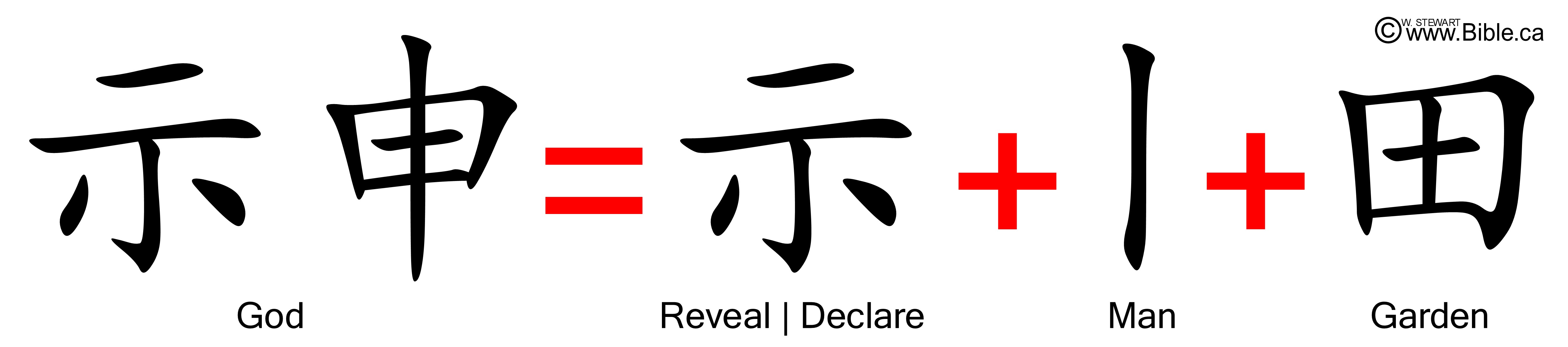 God In The Chinese Language