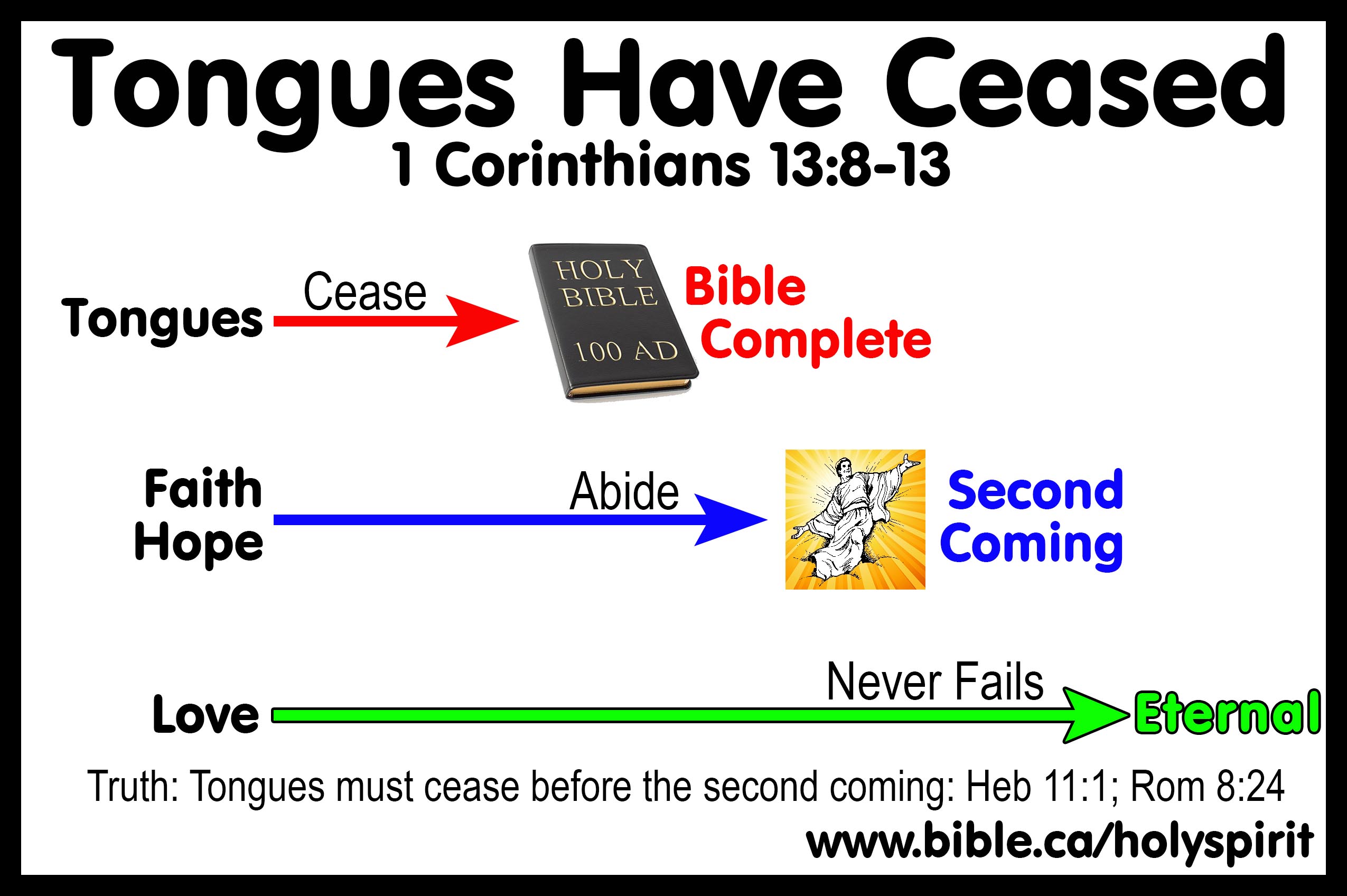 https://www.bible.ca/holyspirit/Holy-Spirit-tongues-ceased-faith-hope-abide-love-never-fails-1-corinthians-13-8-100AD-today-gibberish-music.jpg