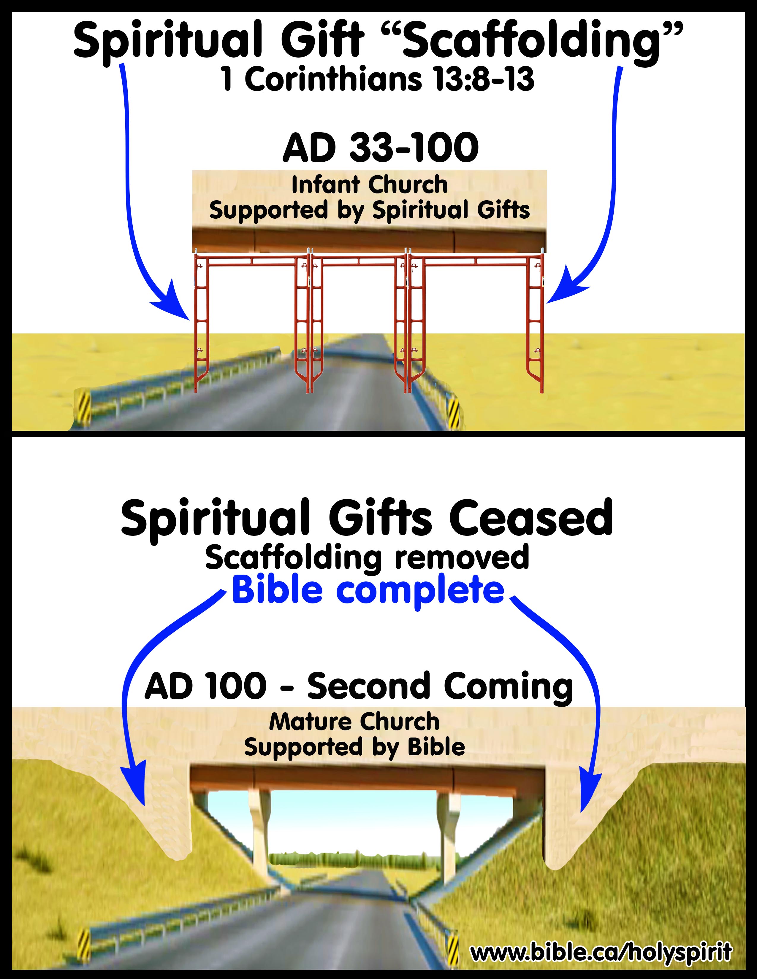https://www.bible.ca/holyspirit/Holy-Spirit-tongues-ceased-scaffolding-bridge-pillar-support-truth-1-corinthians-13-8-100AD.jpg