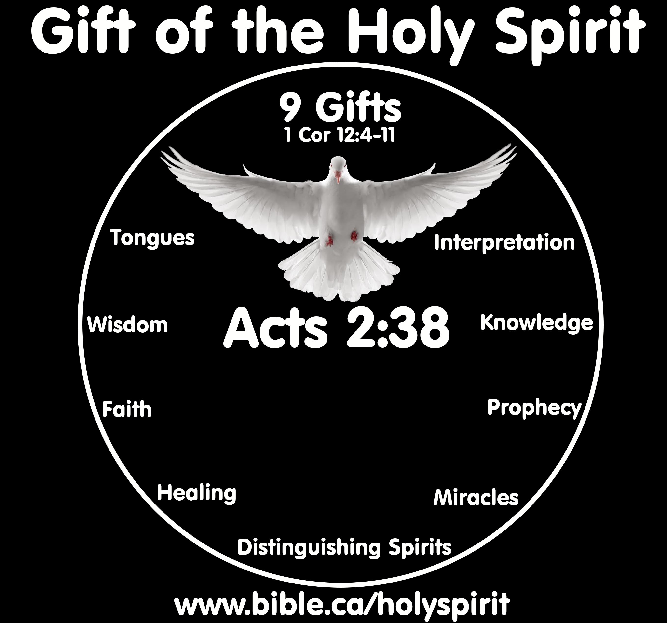 Gift Of The Holy Spirit 9 Spiritual Gifts Supernatural Interpretation Tongues Miracles Healing Faith Knowledge Wisdom Prophecy Distinguishing Spirits 