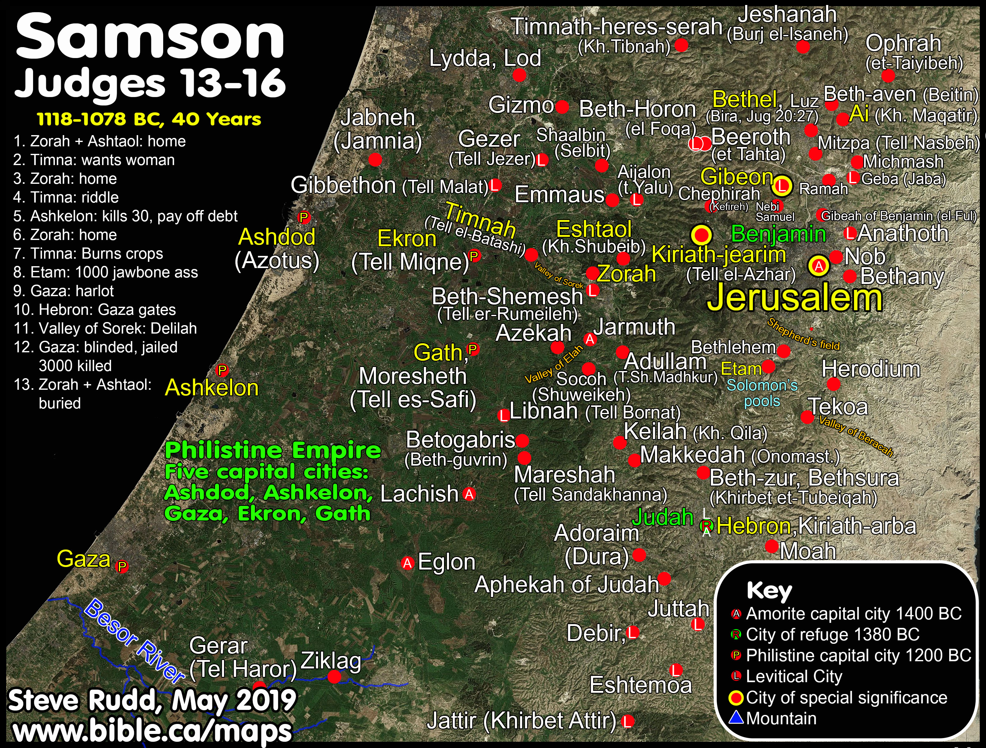 The Story of Samson and the Philistines as in The Bible