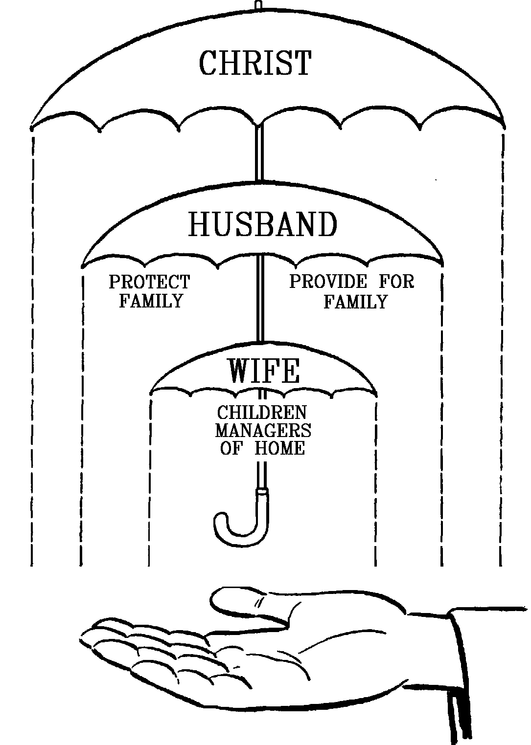 11 Patterns Of Submission Headship In The Bible