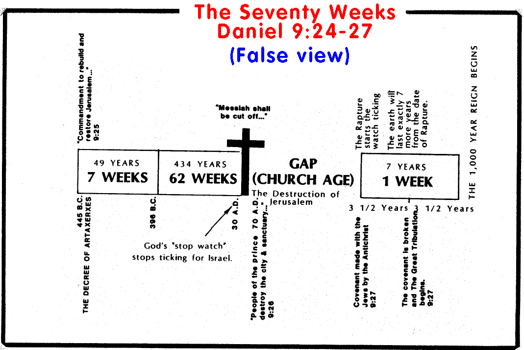 What Early Christians believed about the 70 Weeks of Daniel 9