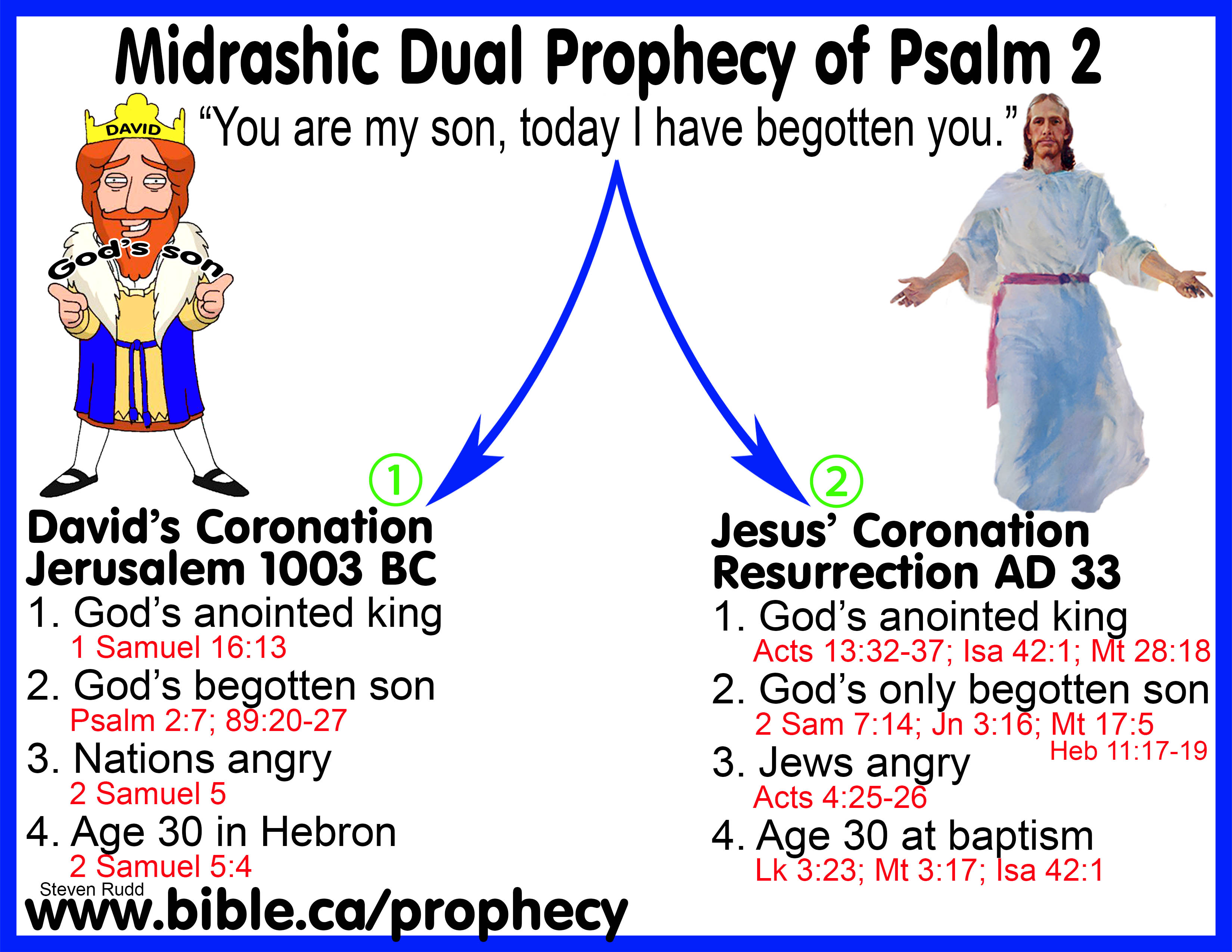 sons-of-noah-genealogy-of-noah-bible-facts-bible-knowledge