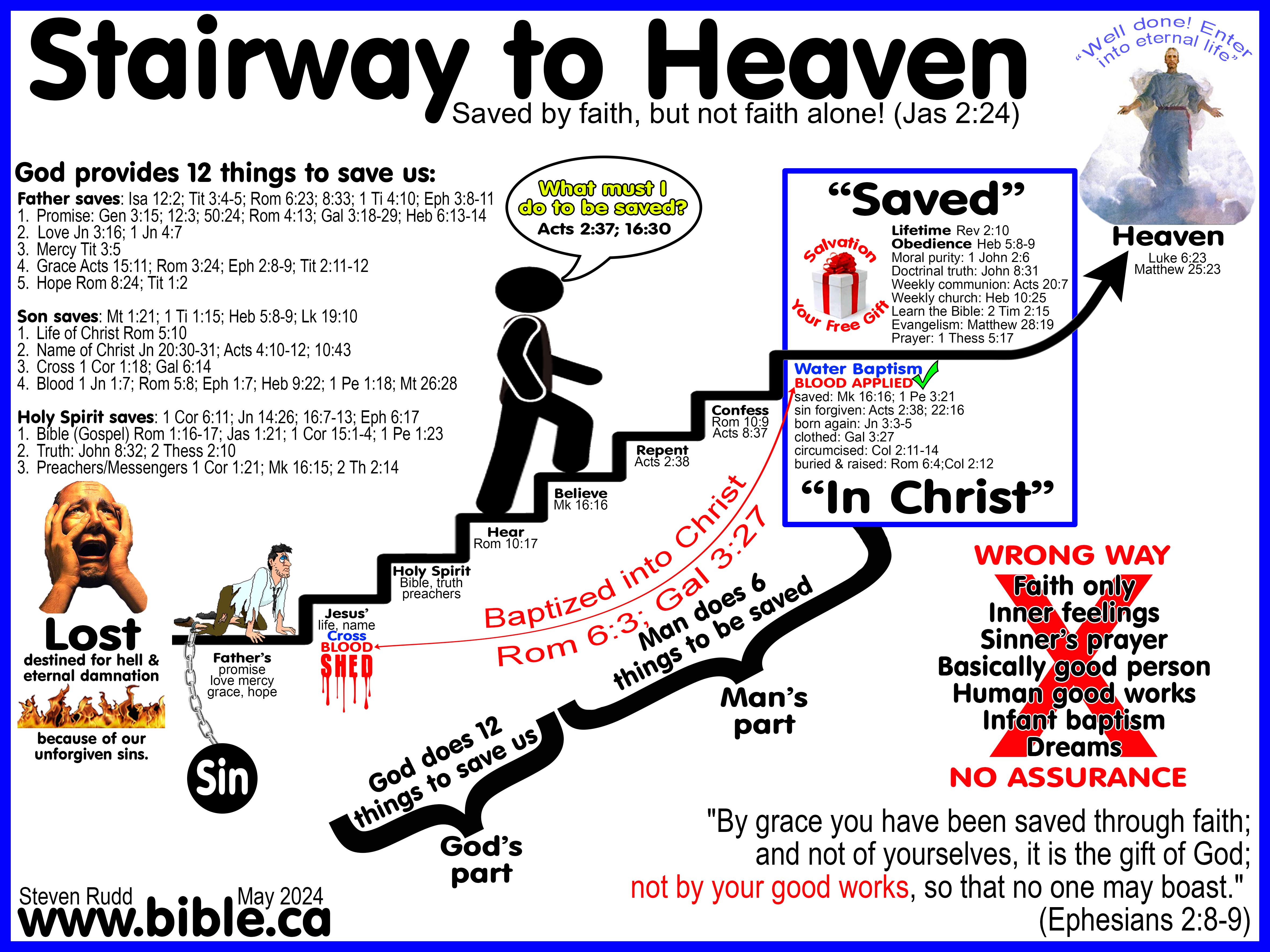 How To Be Saved From Hell And Get Yourself To Heaven