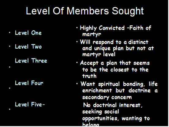 Level Of Members Sought
	Level One	 Highly Convicted Faith of martyr
	Level Two	 Will respond to a distinct
and unique plan but not at
martyr level
	Level Three	 Accept a plan that seems to be the closest to the truth
	Level Four	 Want spiritual bonding, life enrichment but doctrine a secondary concern
	Level Five-		No doctrinal interest, seeking social opportunities, wanting to belong
