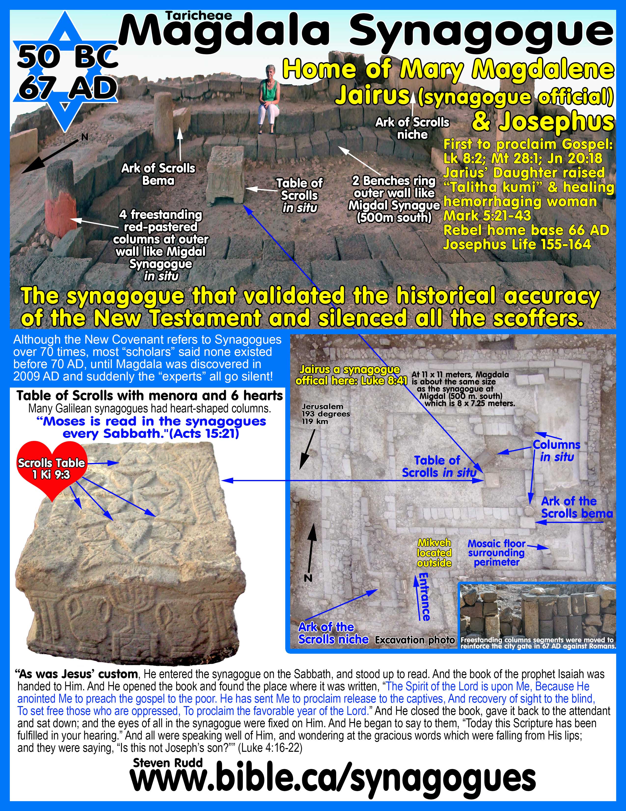 First Century Synagogue Top Plans: Magdala, Taricheae 50 BC